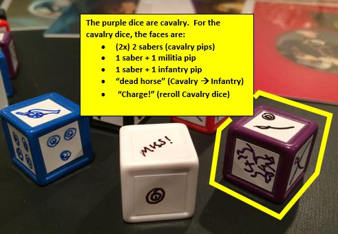 Cavalry Dice Explainer